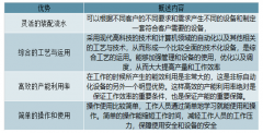 2018年中國非標自動化產品公司現狀、產業(yè)結構、財務指標、投資爆發(fā)點及非標自動化設備行業(yè)發(fā)展面臨的挑戰(zhàn)分析[圖]