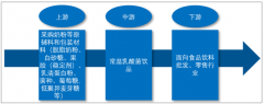 2018年中國常溫乳酸菌飲品行業(yè)規(guī)模達(dá)到137.70億元，預(yù)計(jì)到2020年行業(yè)規(guī)模超過166億元[圖]