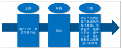 2018年中國軍用方艙行業(yè)發(fā)展?fàn)顩r及前景分析[圖]