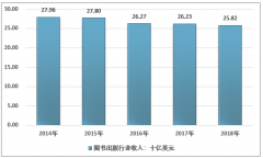 2018年美國圖書出版市場收入及格局分析[圖]