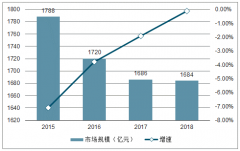 2018年中國戶外廣告行業(yè)發(fā)展：戶外廣告向二三線城市推進(jìn)及新的市場增長點(diǎn)前景分析[圖]