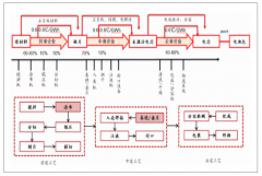 2018年中國鋰電設(shè)備企業(yè)競品對比分析及未來鋰電設(shè)備行業(yè)發(fā)展前景分析[圖]