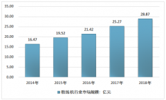 2018年中國教練機(jī)行業(yè)發(fā)展現(xiàn)狀及趨勢(shì)分析[圖]