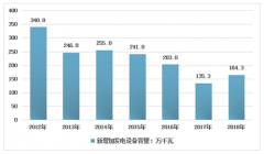 2018年中國農(nóng)村水電裝機(jī)容量、發(fā)電量及開發(fā)率分析[圖]