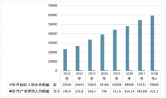 2018年中國電子信息產(chǎn)業(yè)園發(fā)展現(xiàn)狀及電子信息制造業(yè)固定資產(chǎn)累計(jì)投資完成額[圖]