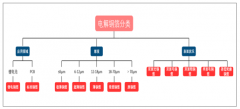 2018年國內(nèi)電解銅箔發(fā)展現(xiàn)狀及市場(chǎng)格局分析[圖]