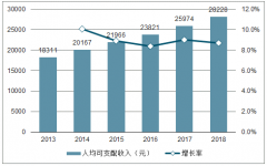 2018年中國廚房料理小家電市場(chǎng)發(fā)展概況、發(fā)展現(xiàn)狀及2019年市場(chǎng)發(fā)展前景分析[圖]