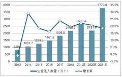 2018年中國網(wǎng)絡招聘市場發(fā)展現(xiàn)狀及中國網(wǎng)絡招聘市場前景發(fā)展預測分析[圖]