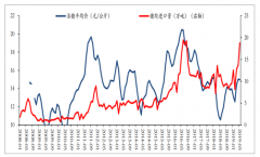 2019年上半年中國豬肉進口量、主要進口國及2019年中國豬肉進口量預測[圖]