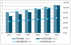 2018年中國智能理財行業(yè)發(fā)展狀態(tài)、發(fā)展優(yōu)勢及2019年智能理財市場發(fā)展前景分析[圖]