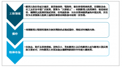 2018年全球膨潤土供給現(xiàn)狀及美國膨潤土供需平衡分析：2018年全球產(chǎn)量2100萬噸，美國產(chǎn)量占17.62%[圖]