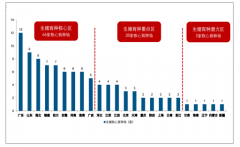 2018年法國生豬養(yǎng)殖行業(yè)優(yōu)勢分析，中國生豬育種體系仍有待完善[圖]