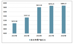 2018年全國(guó)水產(chǎn)養(yǎng)殖產(chǎn)量4991.06萬噸，漁業(yè)養(yǎng)殖結(jié)構(gòu)調(diào)整加快，已進(jìn)入 “減量增收” “穩(wěn)定發(fā)展”時(shí)期[圖]