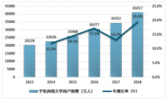 2018年中國(guó)移動(dòng)閱讀用戶規(guī)模持續(xù)上升，免費(fèi)模式對(duì)原有格局形成沖擊 [圖]