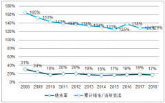 2019年上半年中國(guó)醫(yī)保支付結(jié)構(gòu)優(yōu)化及影響行業(yè)變革因素分析[圖]