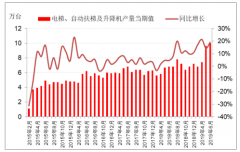 2018年成為中國(guó)電梯行業(yè)需求拐點(diǎn)，中國(guó)電梯銷量將進(jìn)入上行階段[圖]