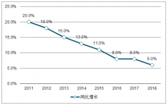 2018年中國(guó)化學(xué)藥市場(chǎng)格局發(fā)展分析：創(chuàng)新轉(zhuǎn)型，行業(yè)分化加劇[圖]