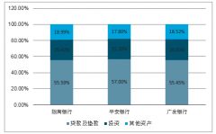 2018年粵港澳大灣區(qū)銀行業(yè)現(xiàn)狀及未來發(fā)展趨勢[圖]