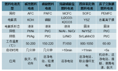 2018年中國燃料電池車行業(yè)概述及未來市場發(fā)展前景分析[圖]