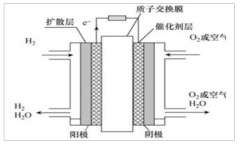 2019年中國氫燃料電池行業(yè)發(fā)展概況及未來市場發(fā)前景分析[圖]