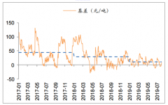 2019上半年火電及水電市場現(xiàn)狀分析及2019年下半年全國用電量情況分析[圖]