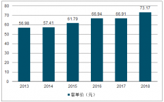 2019年第一季度中國連鎖藥店發(fā)展規(guī)模及連鎖藥店上市公司市占率前景分析[圖]