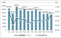 2018年中國網(wǎng)絡(luò)招聘市場網(wǎng)站、各app平臺及需求端發(fā)展分析[圖]