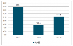 2018年酒精飲品總消費量達(dá)到681億升，次高端白酒進(jìn)入穩(wěn)健擴(kuò)容期[圖]