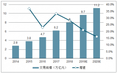 2019年上半年中國社交電商行業(yè)優(yōu)勢、社交電商特點及市場前景發(fā)展分析[圖]