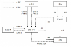 2018年中國演出行業(yè)產(chǎn)業(yè)鏈、行業(yè)發(fā)展回顧、行業(yè)發(fā)展痛點及行業(yè)發(fā)展趨勢分析[圖]