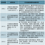 2019年中國氫能源產(chǎn)業(yè)鏈概述及未來市場需求預(yù)測[圖]