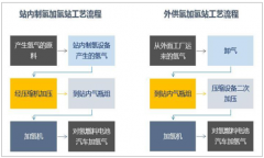 2019年中國加氫站行業(yè)發(fā)展概況及未來中國加氫站建設(shè)規(guī)化分析[圖]