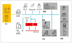 2019年中國氫能產(chǎn)業(yè)發(fā)展概況及未來發(fā)展前景分析[圖]