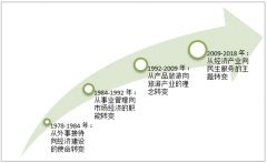 2018年中國及上海市旅游收入、旅游人數(shù)走勢及構成情況分析[圖]