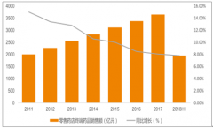 2018年中國醫(yī)療改革回顧及2019年中國創(chuàng)新藥、醫(yī)藥外包發(fā)展前景分析[圖]