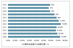 2019年中國OTT TV市場廣告收入有望翻倍，OTTTV未來將成為智慧家庭入口之一，多屏打通催化會員增長[圖]