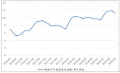 2019年上半年中國房地行業(yè)回顧、政策“一城一策”及房地產(chǎn)行業(yè)發(fā)展前景分析[圖]