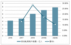 2019年“618”大促期間電商用戶及導購電商用戶情況、主流電商平臺發(fā)展情況及年中大促過后電商平臺們的下一個目標分析[圖]