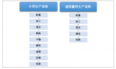 2018年藥用空心膠囊市場產(chǎn)銷現(xiàn)狀及產(chǎn)業(yè)競爭態(tài)勢分析[圖]