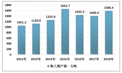 2018年中國聚乙烯行業(yè)發(fā)展現(xiàn)狀及未來發(fā)展趨勢分析[圖]