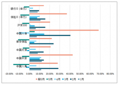 2019上半年中國(guó)保險(xiǎn)行業(yè)發(fā)展回顧、利率主線和權(quán)益波動(dòng)情況及2019年保險(xiǎn)行業(yè)發(fā)展前景分析[圖]