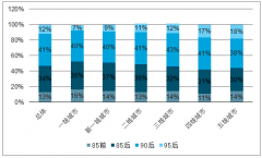 2019年中國(guó)早教托育行業(yè)發(fā)展現(xiàn)狀及行業(yè)發(fā)展趨勢(shì)預(yù)測(cè)[圖]