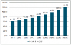 2019年中國(guó)氫能源市場(chǎng)規(guī)模發(fā)展分析及中國(guó)氫能源發(fā)展前景預(yù)測(cè)[圖]