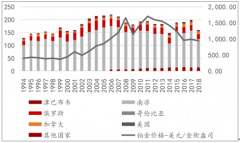 2018年中國(guó)鉑礦金屬發(fā)展現(xiàn)狀分析及鉑金屬需求發(fā)展分析[圖]