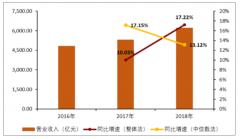 2018-2019年一季度中國(guó)計(jì)算機(jī)經(jīng)濟(jì)運(yùn)行情況、現(xiàn)金流質(zhì)量及行業(yè)發(fā)展趨勢(shì)分析[圖]