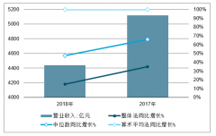 2018年中國(guó)計(jì)算機(jī)行業(yè)營(yíng)收、凈利潤(rùn)、整體費(fèi)用、資產(chǎn)減值損失、經(jīng)營(yíng)性現(xiàn)金流及估值表現(xiàn)情況分析[圖]