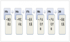 2019年中國(guó)機(jī)器視覺行業(yè)發(fā)展歷程、機(jī)器視覺主要應(yīng)用范圍及未來(lái)發(fā)展空間分析[圖]