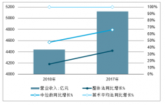 2019年一季度中國(guó)計(jì)算機(jī)行業(yè)營(yíng)業(yè)收入、歸母凈利潤(rùn)、整體費(fèi)用率及計(jì)算機(jī)行業(yè)技術(shù)發(fā)展趨勢(shì)分析[圖]