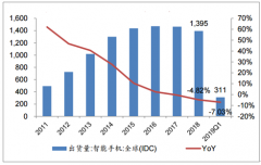 2018年全球動力電池出貨量達(dá)到106GWh，鋰電設(shè)備具備巨大增長空間[圖]