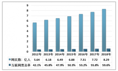 2018年中國互聯(lián)網(wǎng)平穩(wěn)發(fā)展，網(wǎng)民人數(shù)逐年增長，手機(jī)網(wǎng)民占據(jù)大多數(shù)[圖]